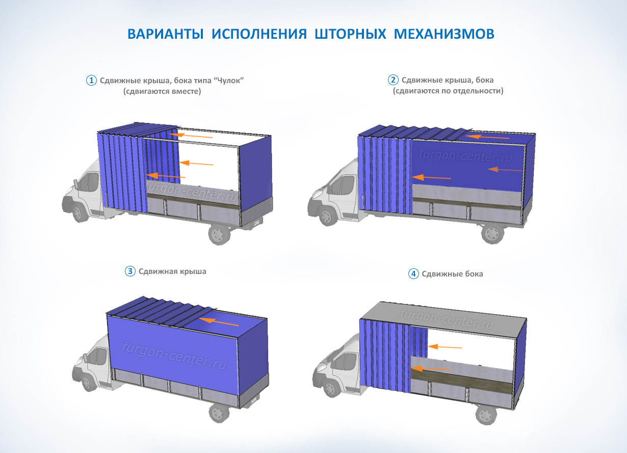 Основные типы конструкции бортовых систем